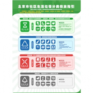 北京市社区生活垃圾分类投放指引（尺寸A1）防水PVC胶片（共2张）